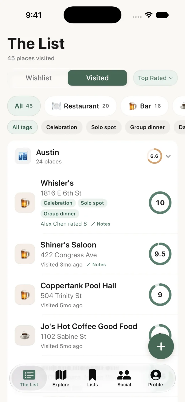 Visited places sorted by top rating, with personal scores, tags, and notes